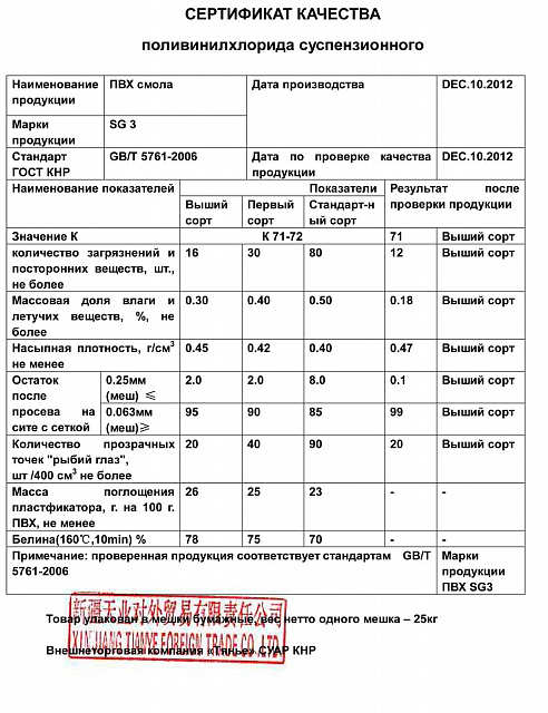 Сертификат ПВХ